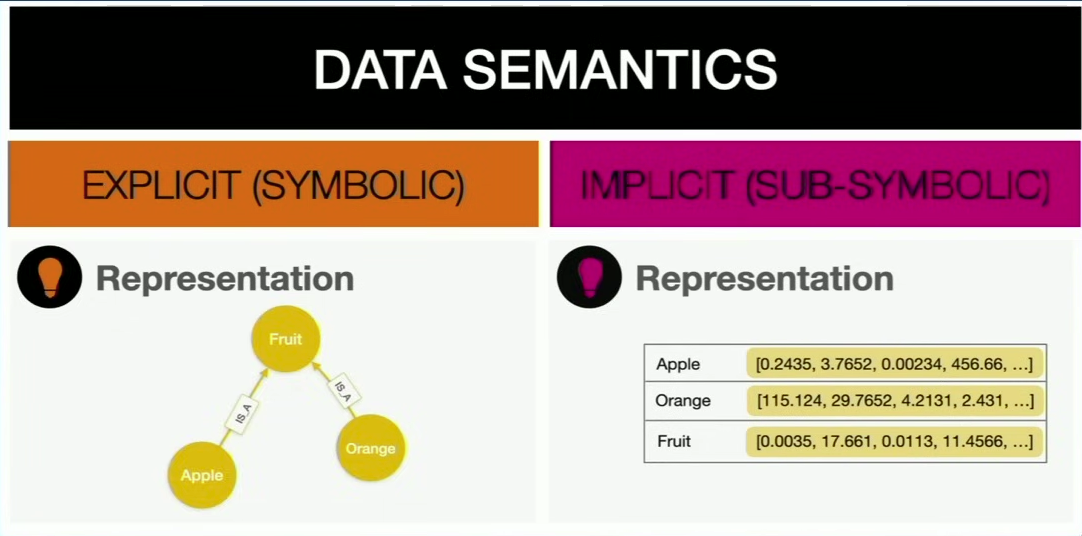 Data semantics 1